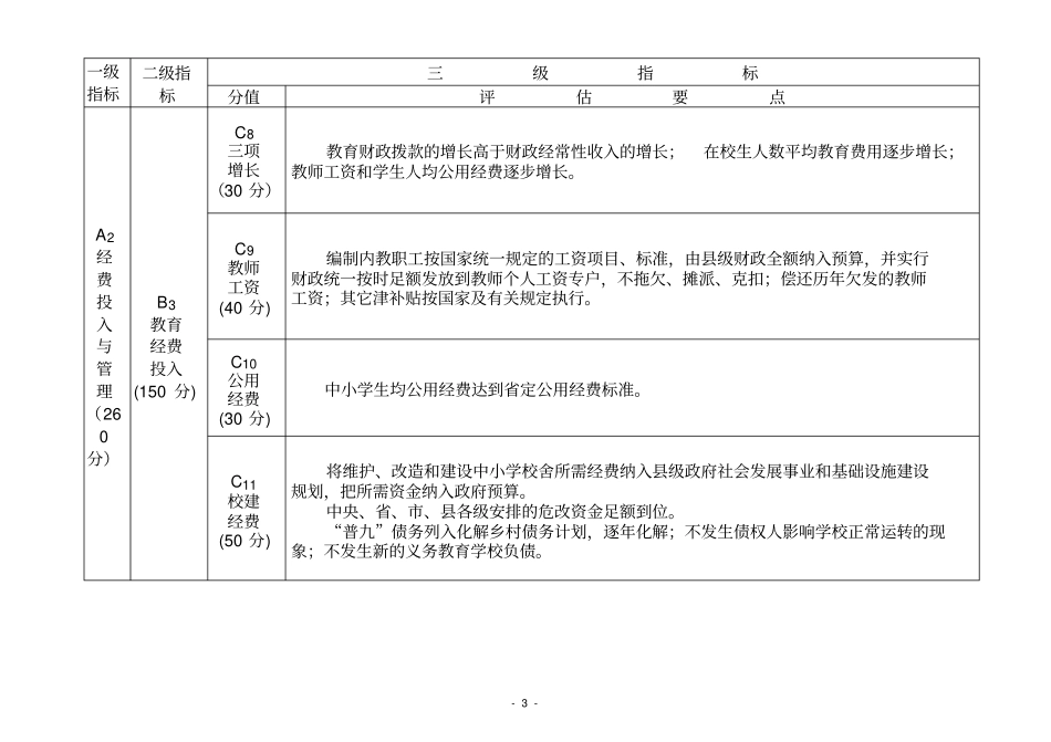 政府履行职责三级指标【模板】_第3页