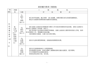 政府履行职责三级指标【模板】
