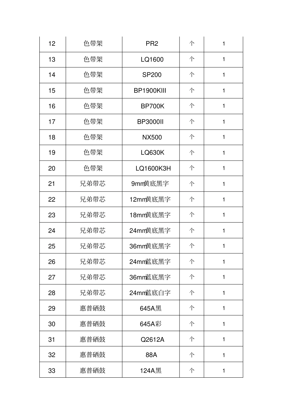 办公设备耗材采购技术条件书_第2页