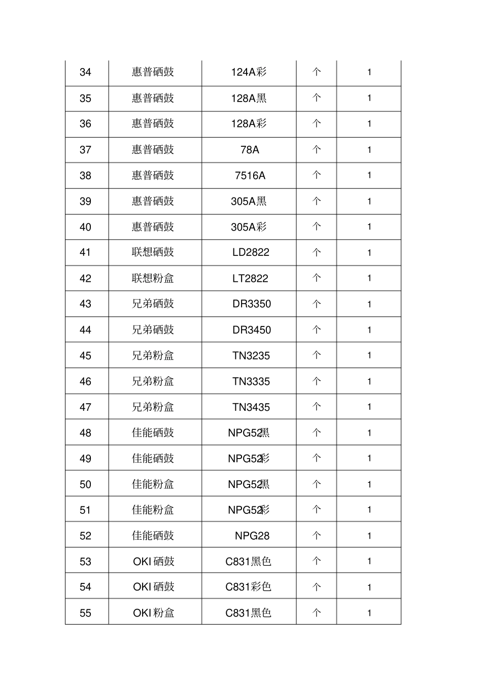 办公设备耗材采购技术条件书_第3页