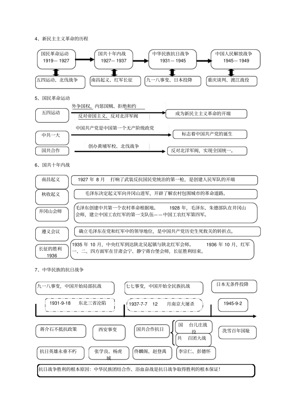 中考历史思维导图通用版_第2页