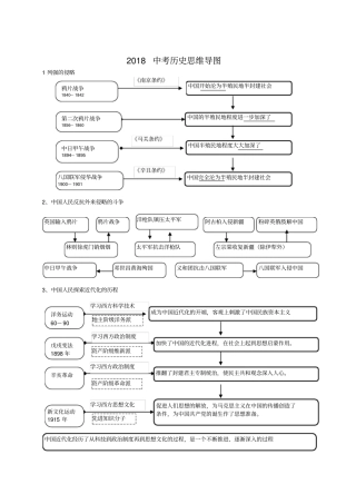 中考历史思维导图通用版