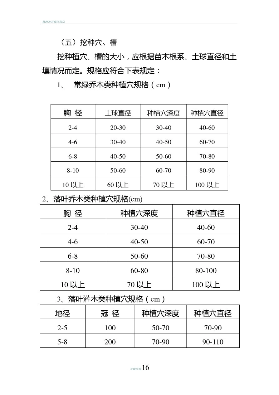 园林绿化工程管理质检表格_第3页
