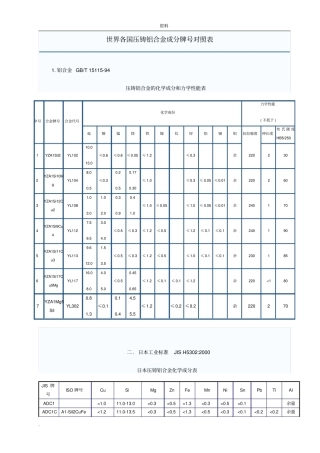世界各国压铸铝合金成分牌号对照表