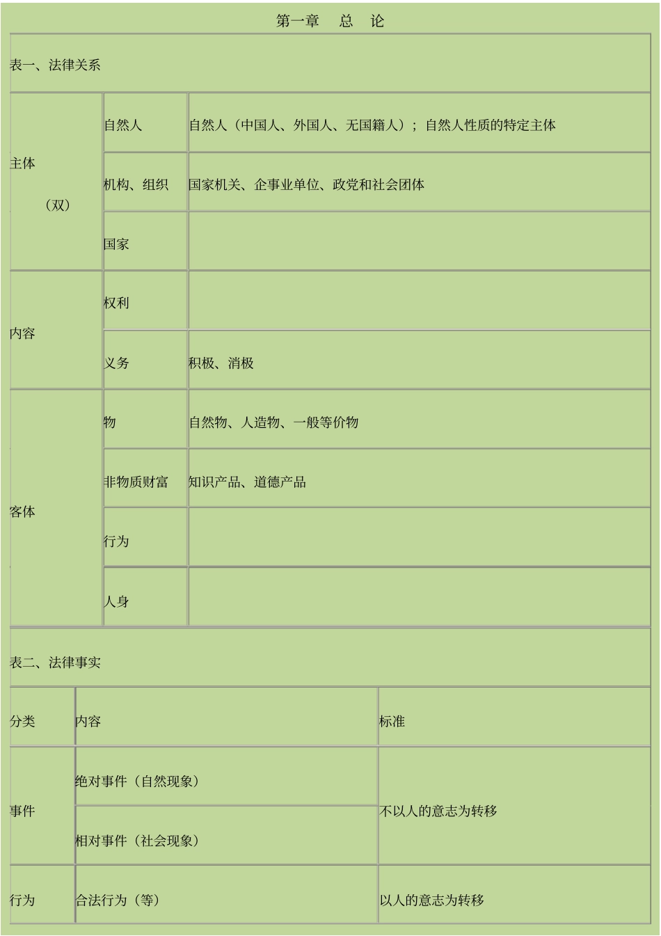 初级会计经济法基础重点归纳绝密_第1页
