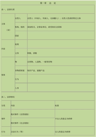 初级会计经济法基础重点归纳绝密