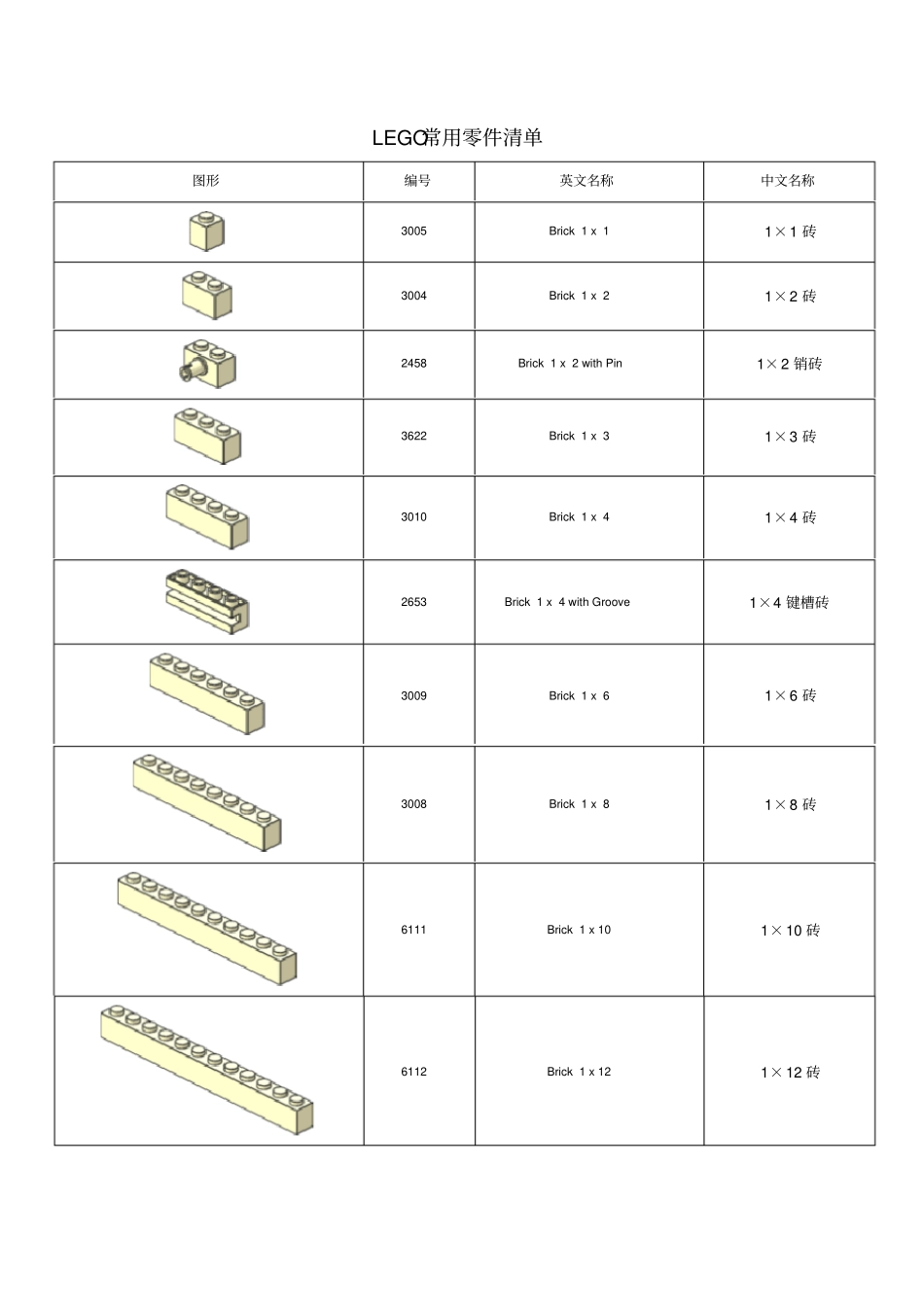 常用乐高零件清单汇总_第1页