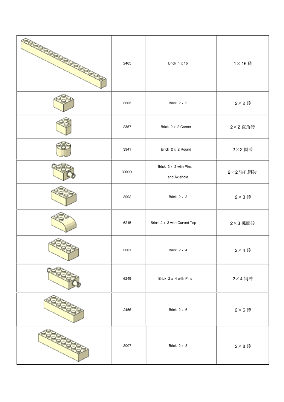 常用乐高零件清单汇总_第2页
