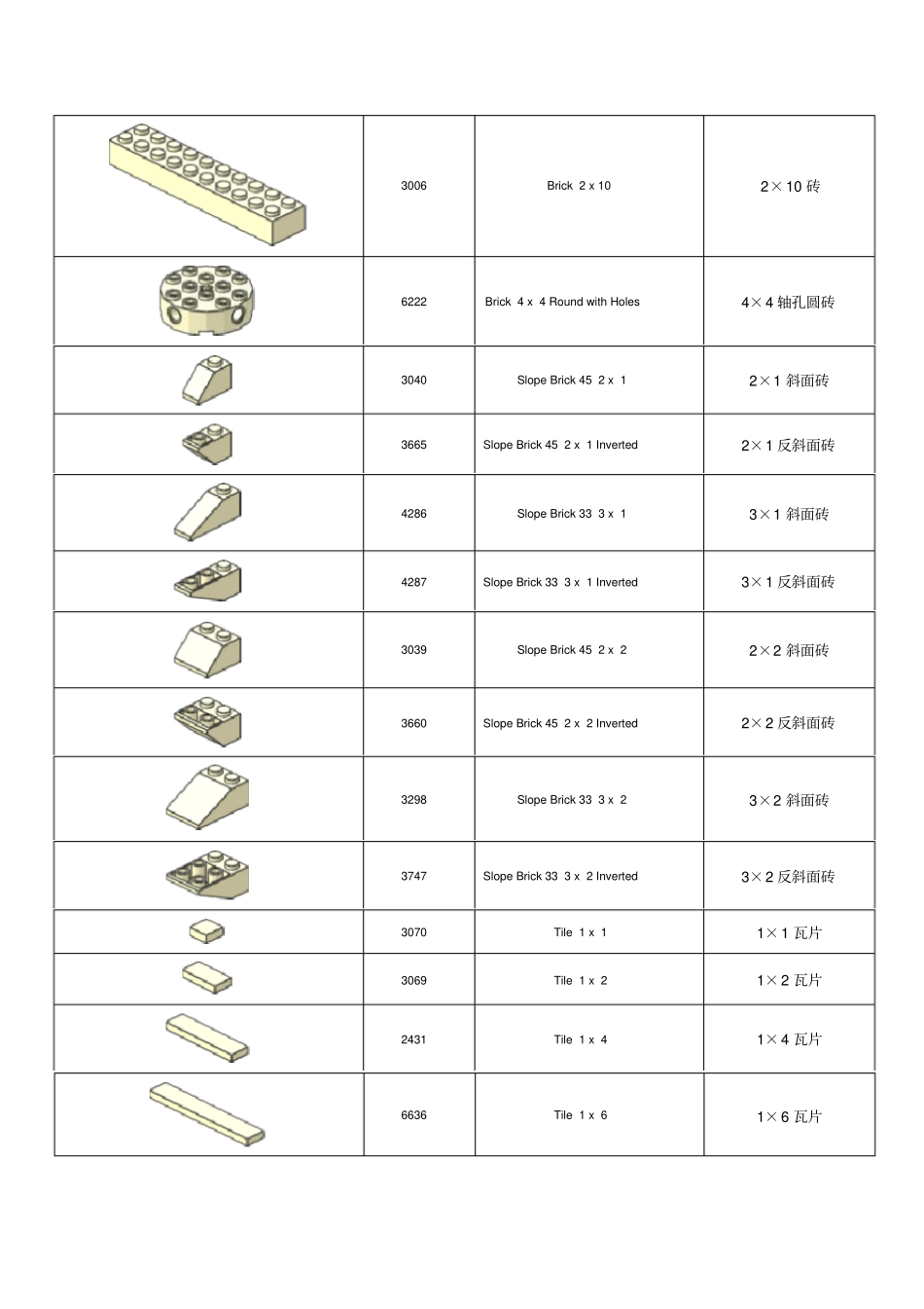 常用乐高零件清单汇总_第3页