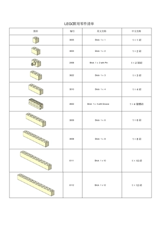常用乐高零件清单汇总