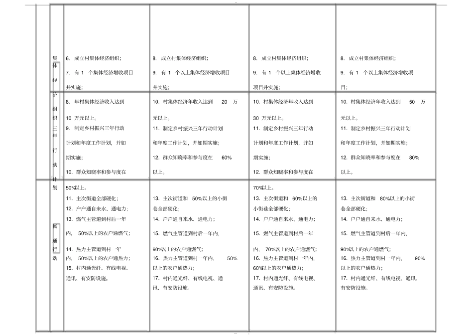 乡村振兴达标村和星级示范村评价标准_第3页