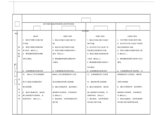 乡村振兴达标村和星级示范村评价标准