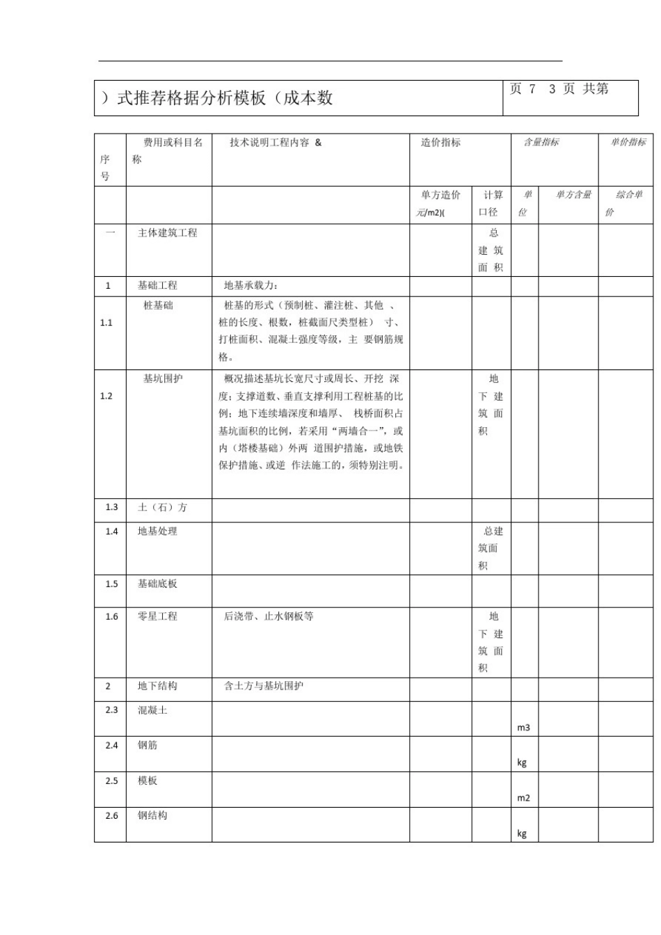 成本数据分析模板_第2页