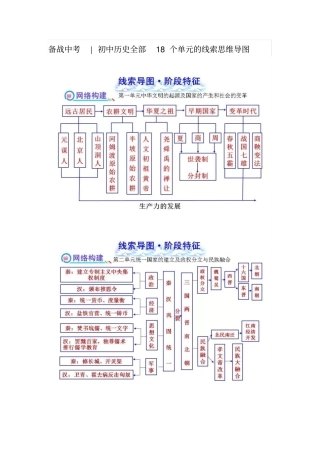 初中历史全部18个单元的线索思维导图