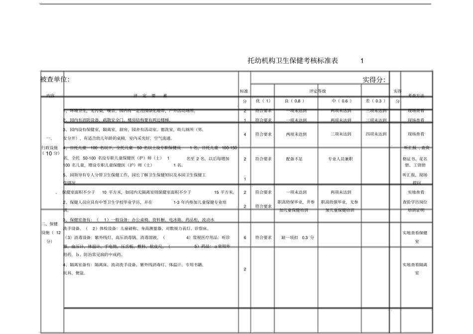 幼儿园卫生保健考核标准表_第1页