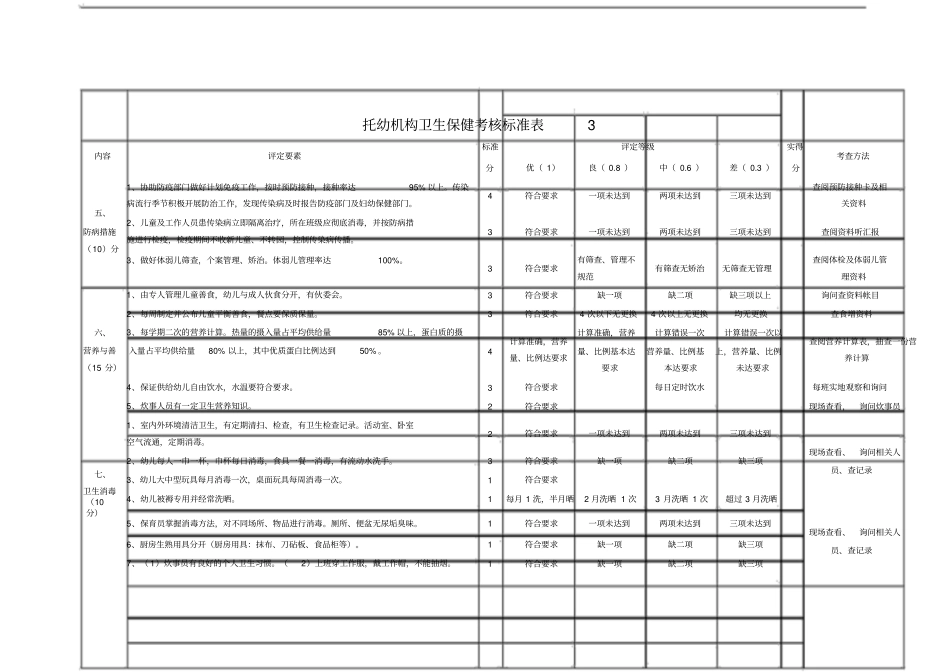 幼儿园卫生保健考核标准表_第3页