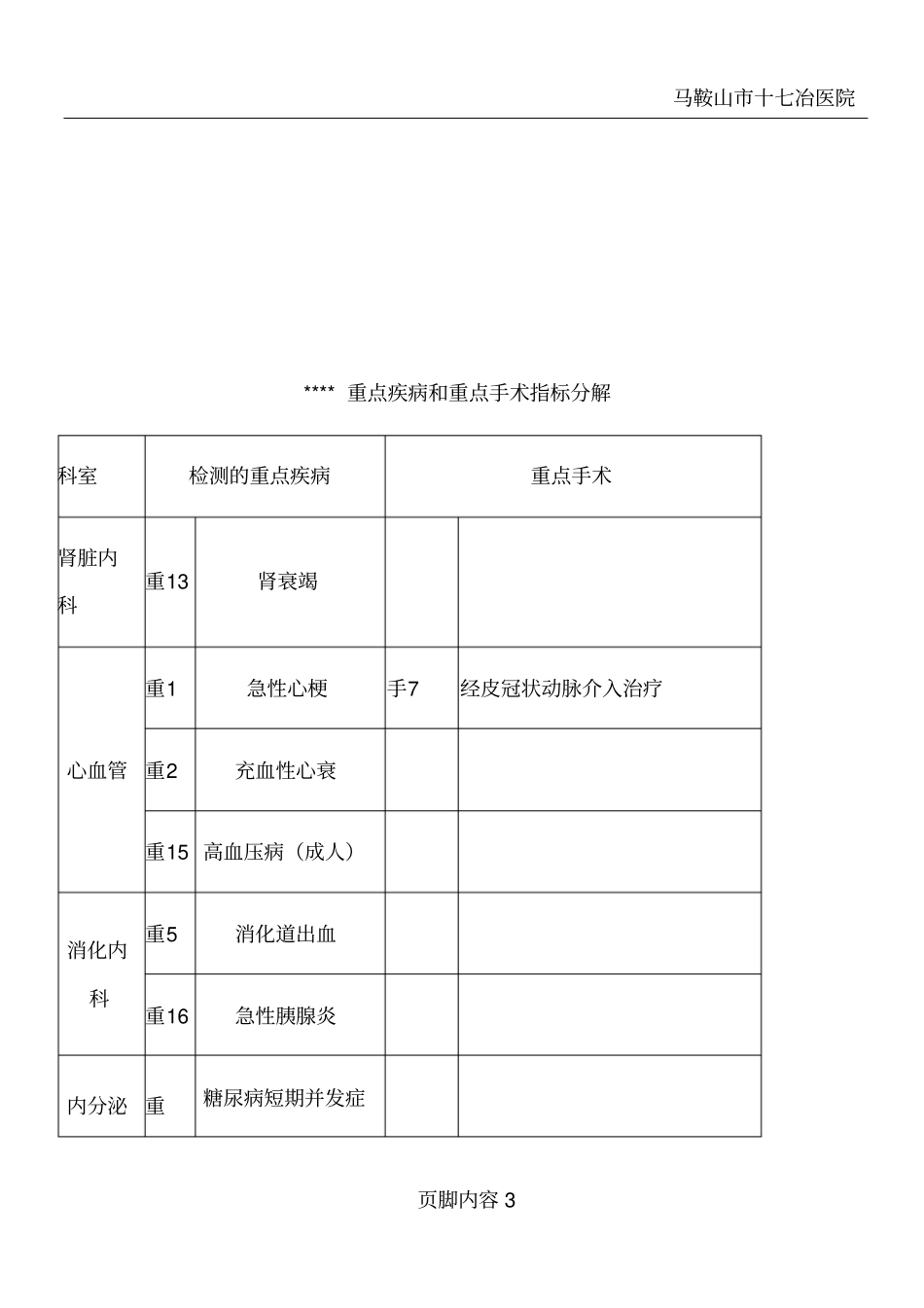 医院科室质控记录模板_第3页