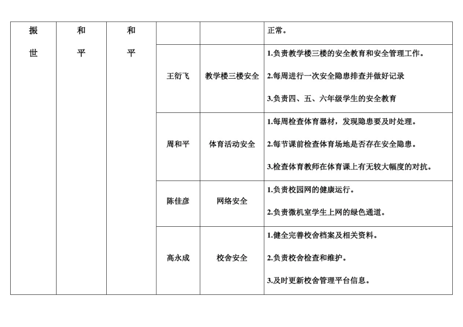 学校安全工作管理机构及责任分工一览表_第3页