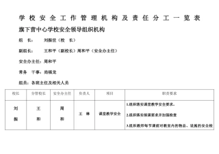 学校安全工作管理机构及责任分工一览表