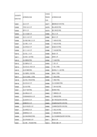 山东省高考用的全国高等院校代码汇总供参考