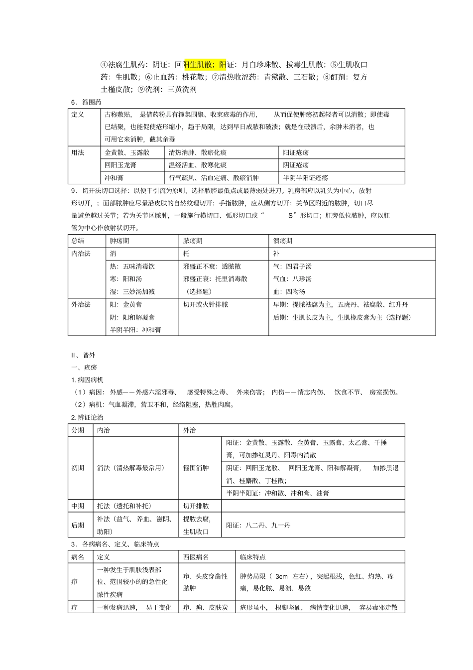 中医外科学重点总结(最新)_第2页