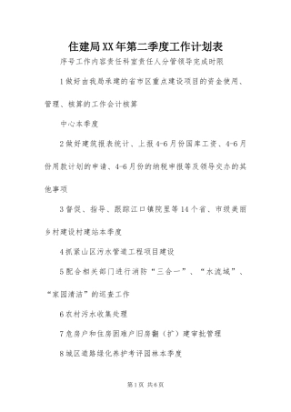 住建局第二季度工作计划表