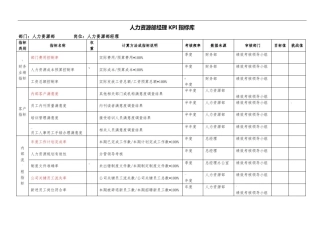 人力资源部KPI指标库