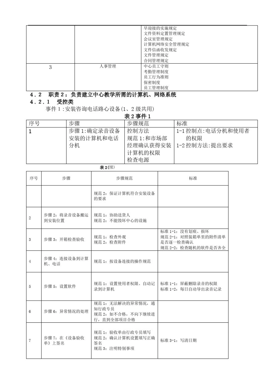 北大青鸟中心技术支持岗位标准化规章制度完整版_第3页