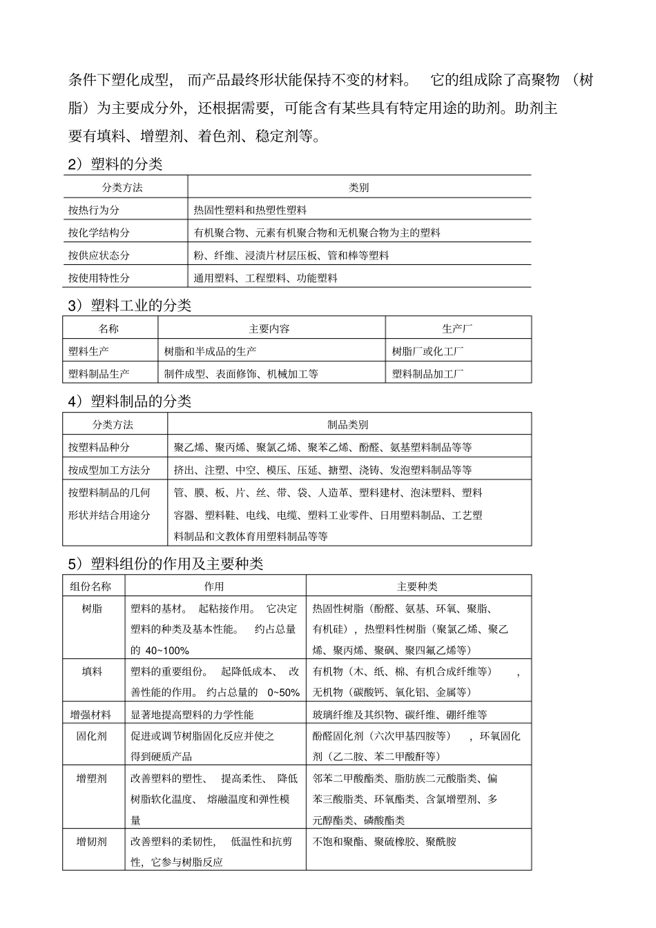 塑料制品业环境管理体系审核作业指导书_第2页