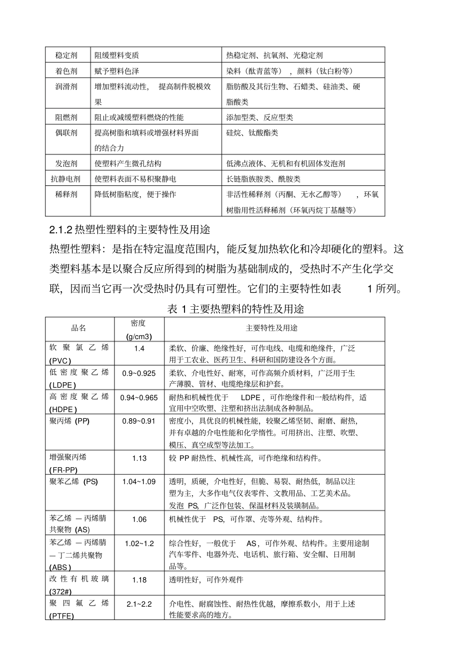 塑料制品业环境管理体系审核作业指导书_第3页