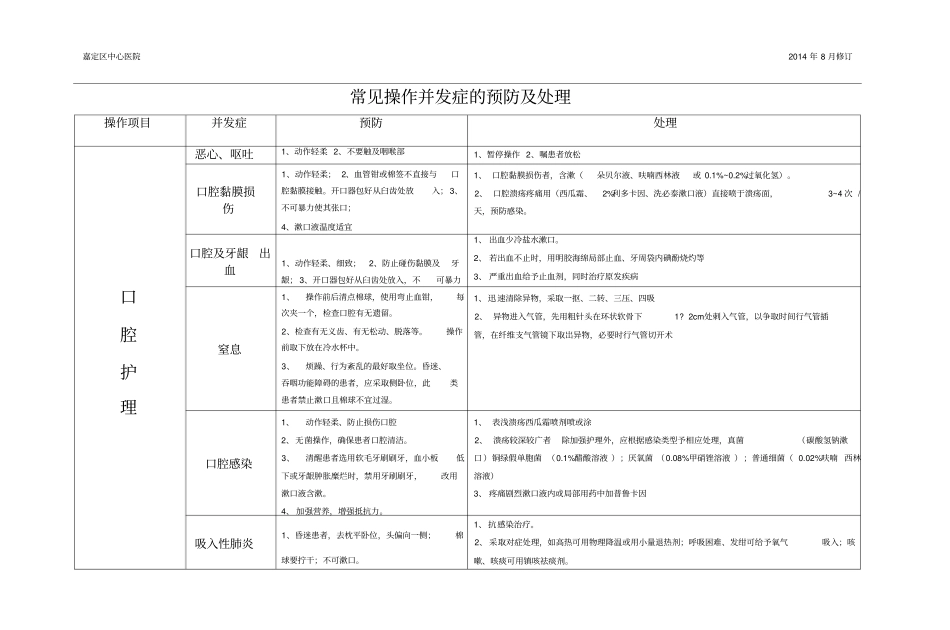 常见操作并发症的预防及处理_第1页