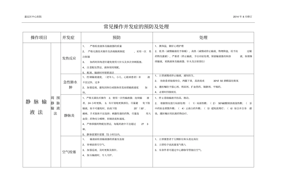 常见操作并发症的预防及处理_第2页