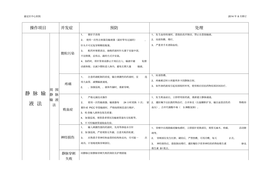 常见操作并发症的预防及处理_第3页