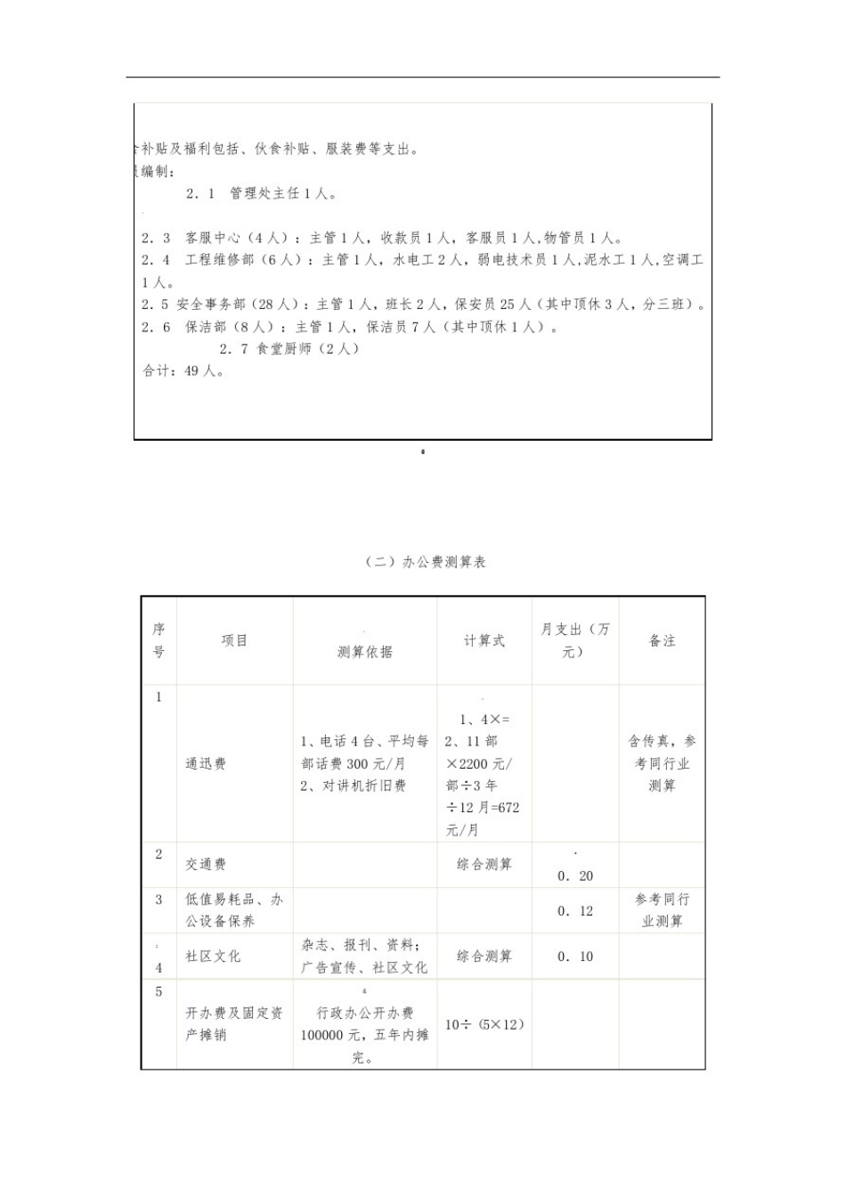 写字楼物业费测算标准及模板_第1页