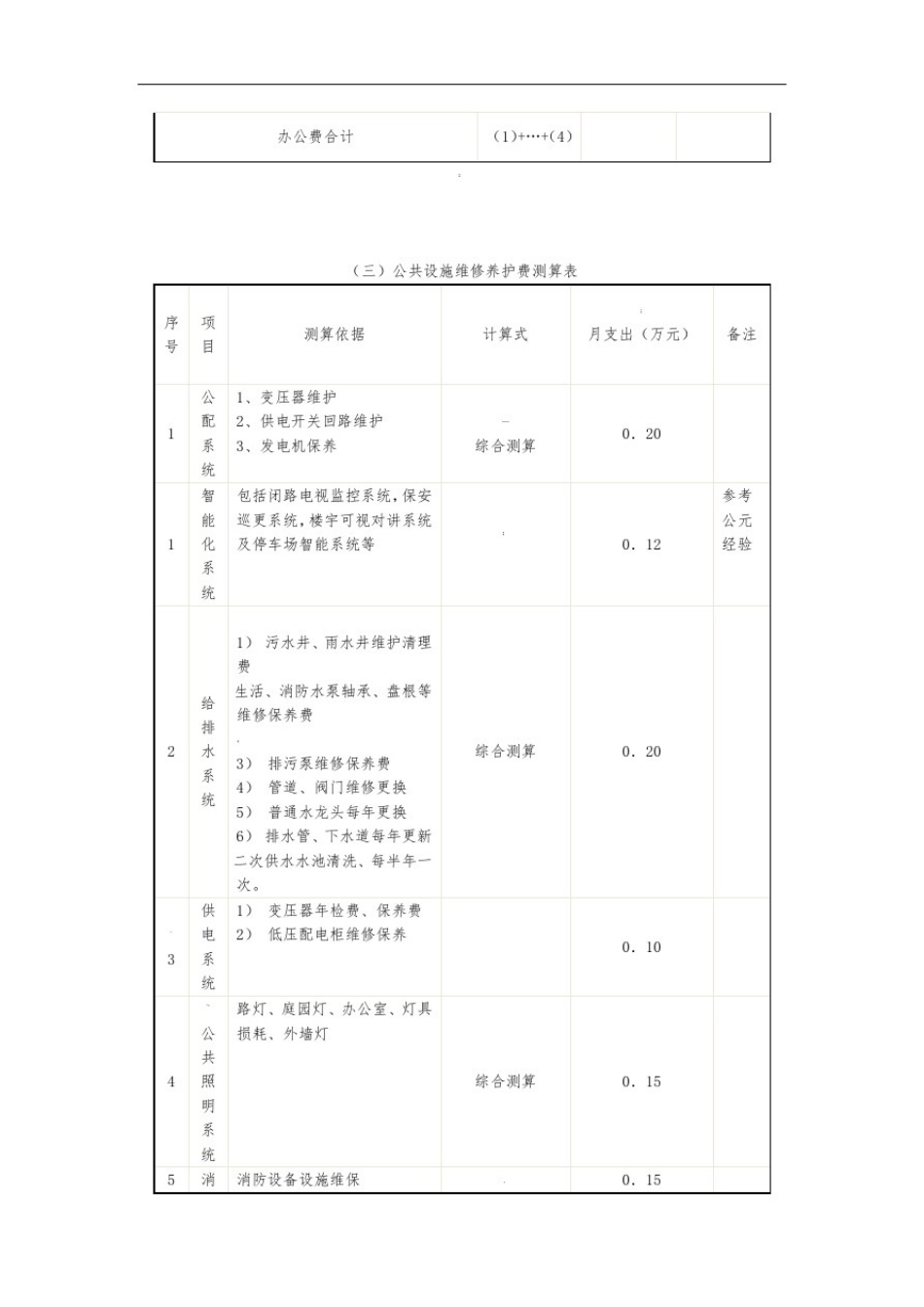 写字楼物业费测算标准及模板_第2页