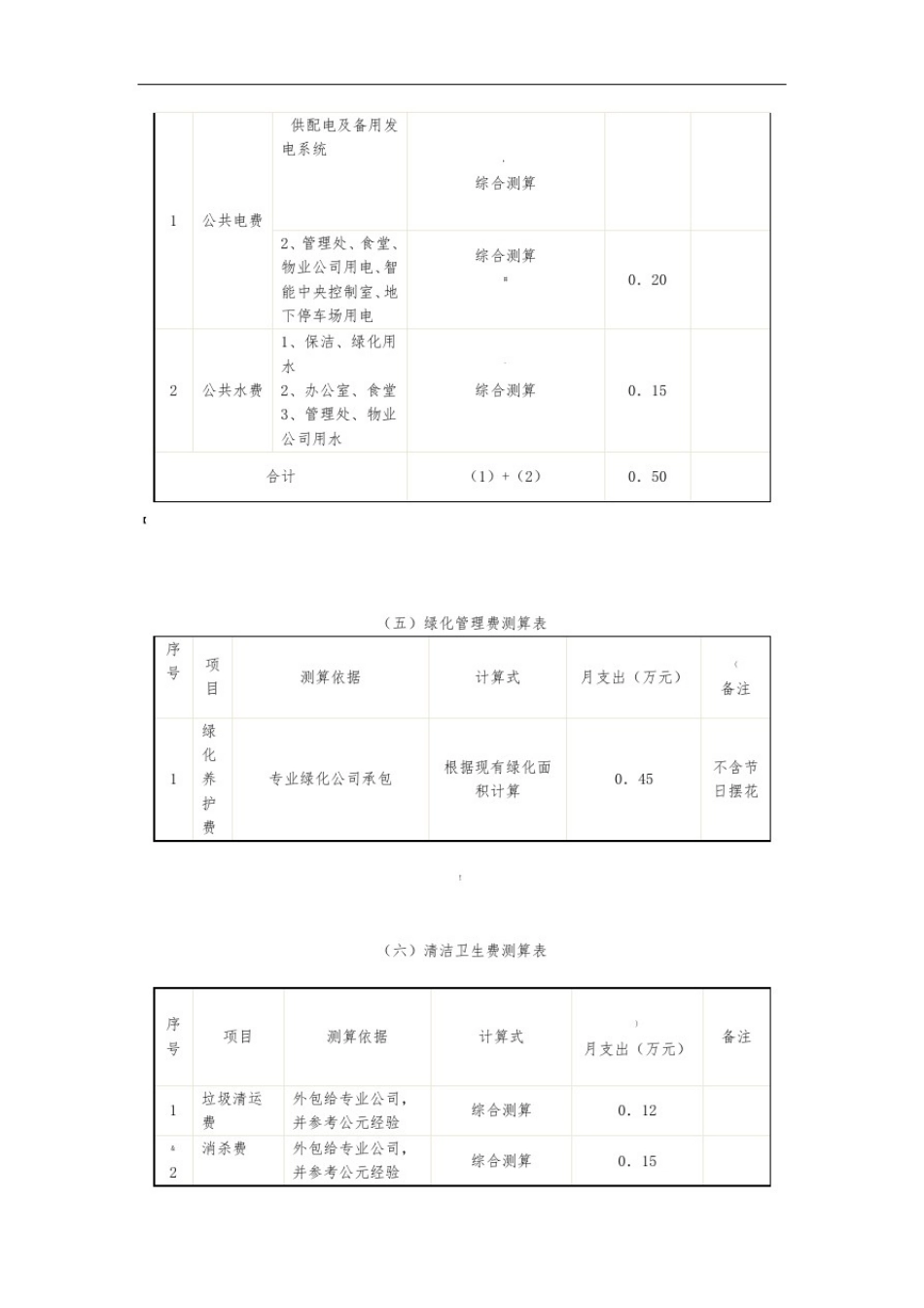 写字楼物业费测算标准及模板_第3页