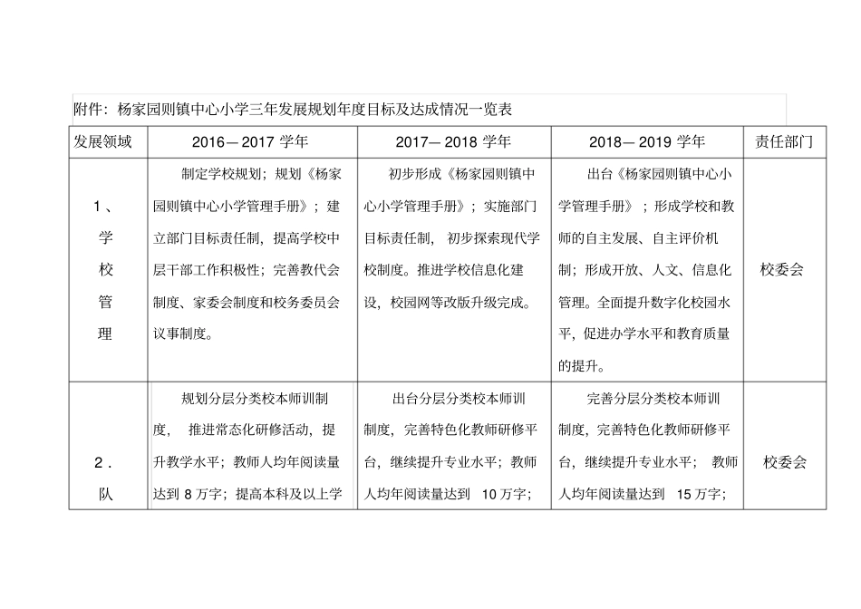 三年规划目标一览表_第1页