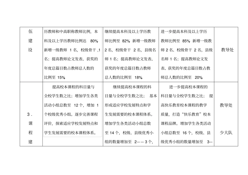 三年规划目标一览表_第2页