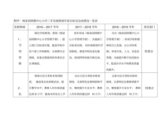 三年规划目标一览表