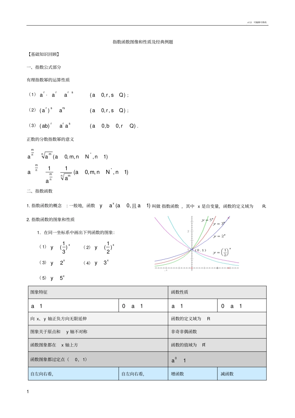 指数函数图像和性质及经典例题_第1页