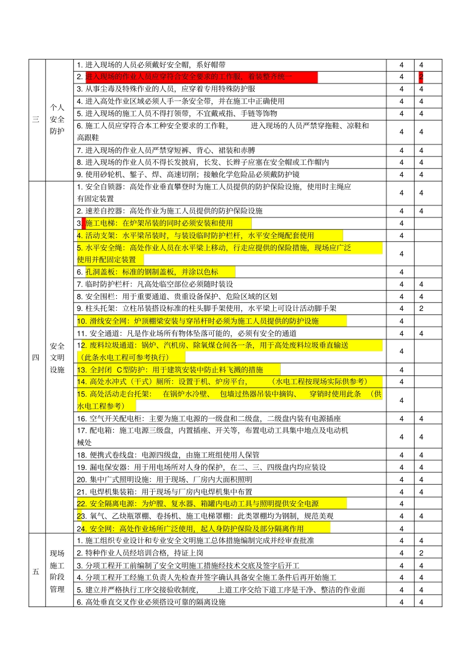 安全文明施工样板工地评分表_第3页