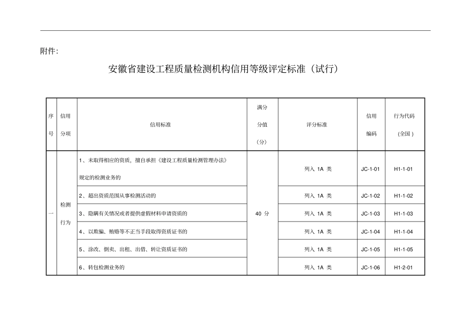 安徽省建设工程质量检测机构信用等级评定标准_第1页