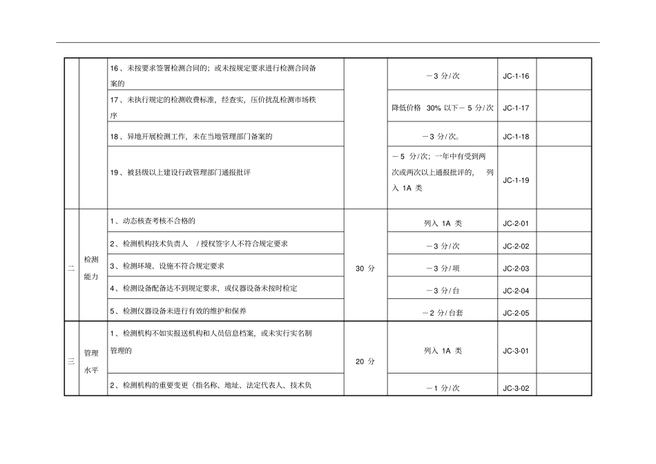 安徽省建设工程质量检测机构信用等级评定标准_第3页