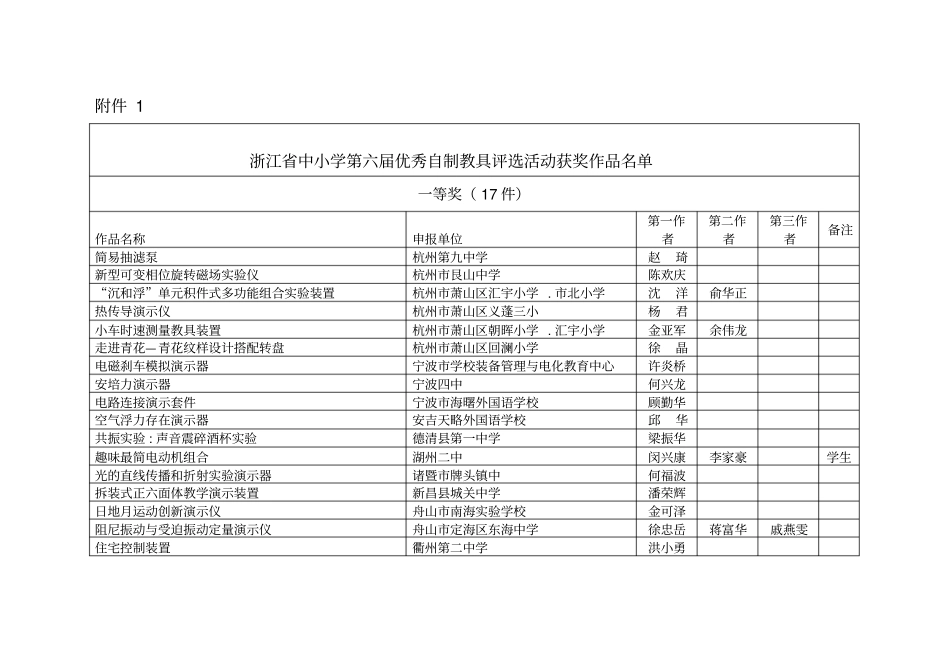 (完整版)浙江省中小学第六届优秀自制教具评选活动获奖作品名单_第1页