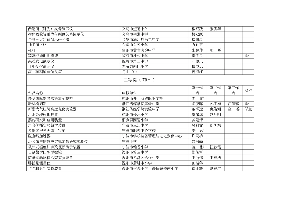 (完整版)浙江省中小学第六届优秀自制教具评选活动获奖作品名单_第3页