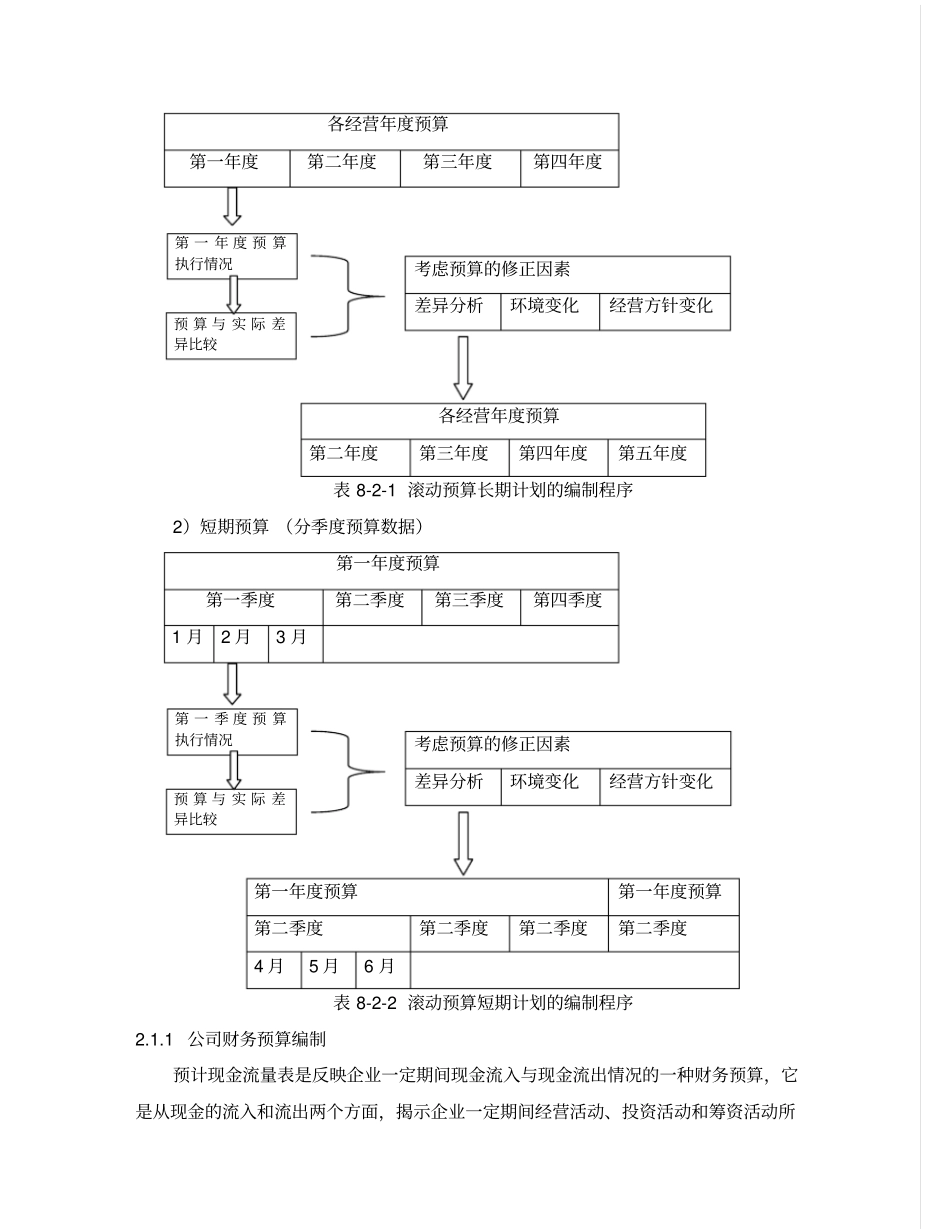 大学生创业计划大赛财务分析部分_第3页