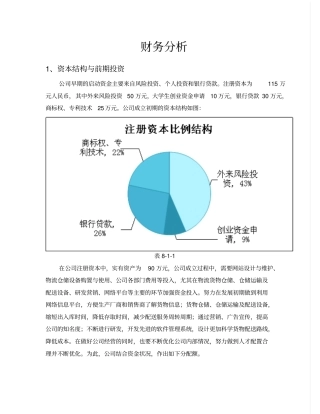 大学生创业计划大赛财务分析部分