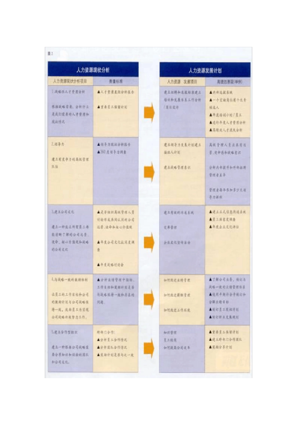 如何做好人力资源管理平衡计分卡_第2页