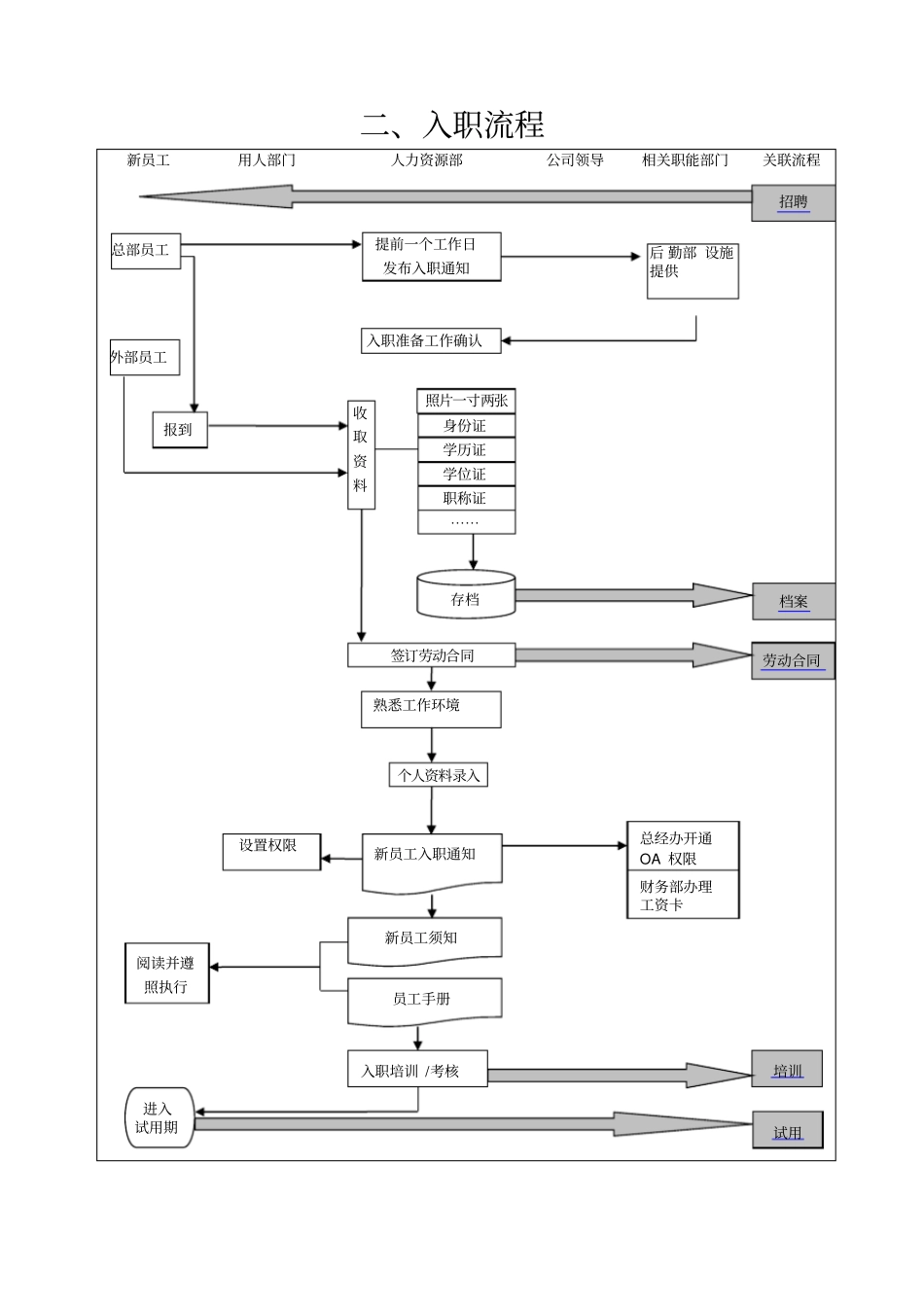 人力资源部业务流程图_第2页