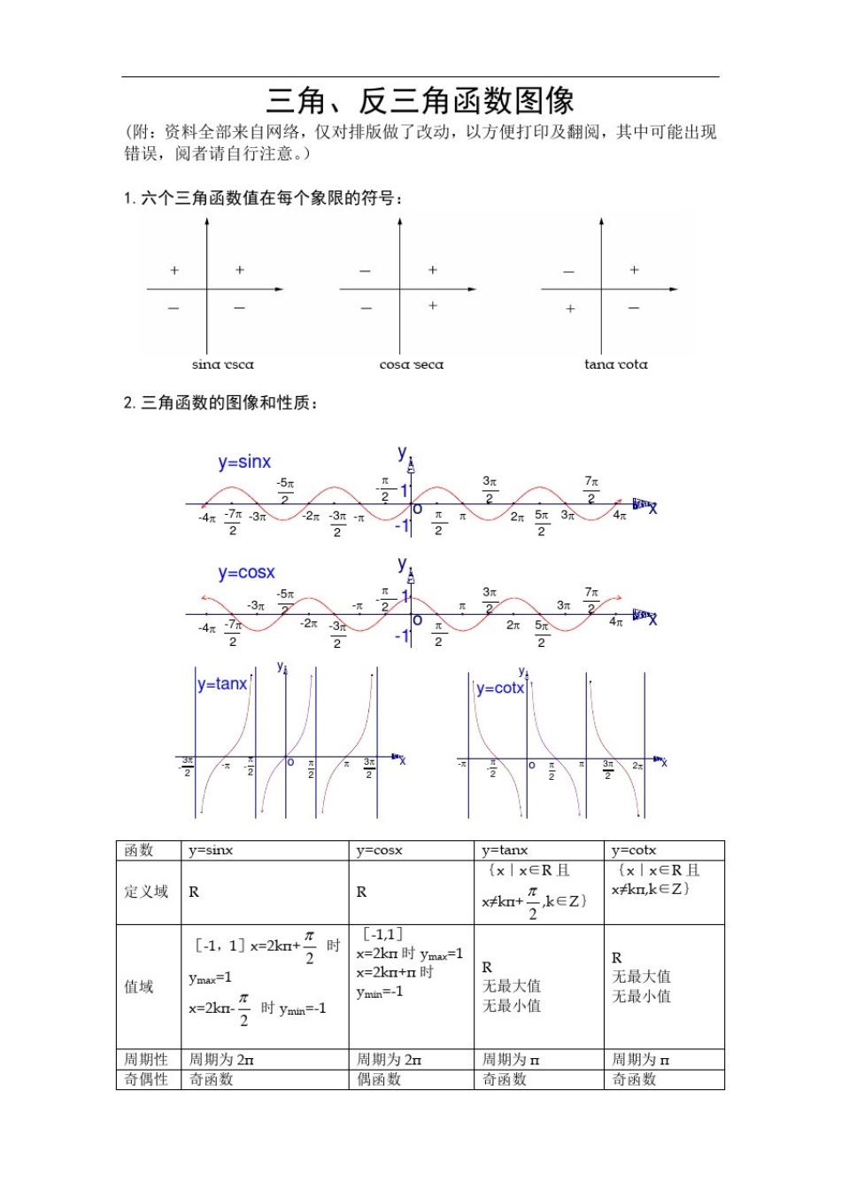 三角、反三角函数图像及性质与三角公式_第1页
